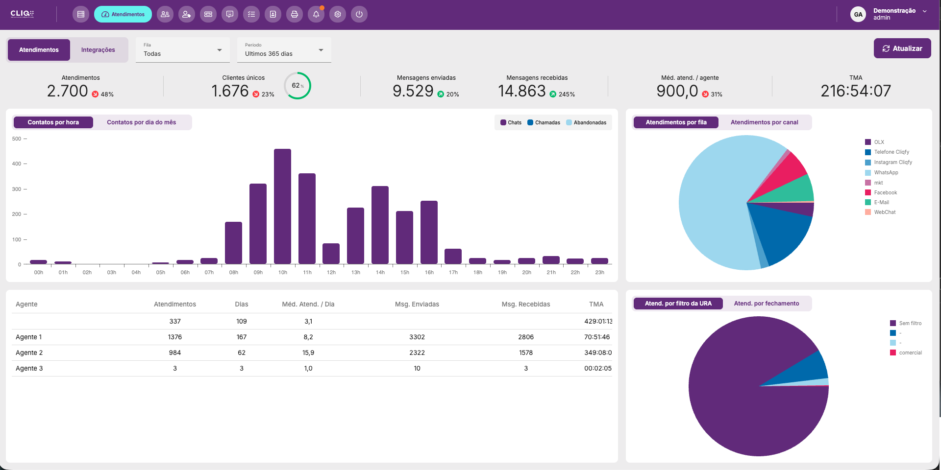 CliqCRM interface